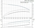 Многоступенчатый поверхностный насос Grundfos CM5-5 A-R-A-E-AVBE 1x230