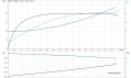 Скважинный насос Grundfos SP 60-3 3x380 6" 14AB6903
