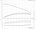 Скважинный насос Grundfos SP 77-5 3x380 6" 16A01905