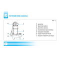Дренажный насос Aquario Vortex 18-8C