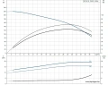 Скважинный насос Grundfos SP 30-19 3x380 6" 13A16919