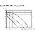 Циркуляционный насос Shinhoo BASIC PRO 40-14SF 3x380В