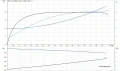 Скважинный насос Grundfos SP 17-10 3x380 6" 12AA1910