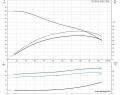 Скважинный насос Grundfos SP 160-2N 3x380 6" 20521902