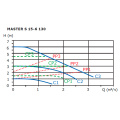 Циркуляционный насос Shinhoo MASTER S 15-6 130