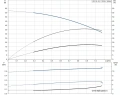 Многоступенчатый вертикальный насос Grundfos CR1S-10 A-A-A-E-HQQE 1x220/240 50HZ - 96531711