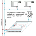Терморегулятор Oventrop Unibox E plus (хромированный) 1022643