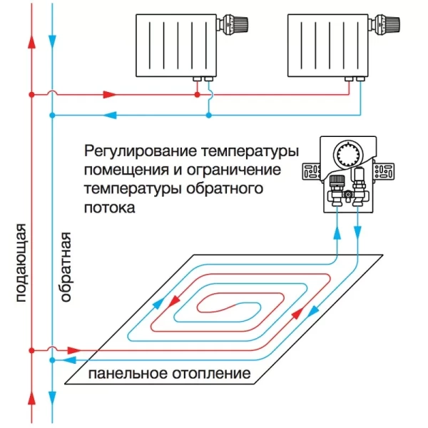 Терморегулятор Oventrop Unibox E plus (хромированный) 1022643