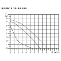 Циркуляционный насос Shinhoo BASIC S 25-8S 180