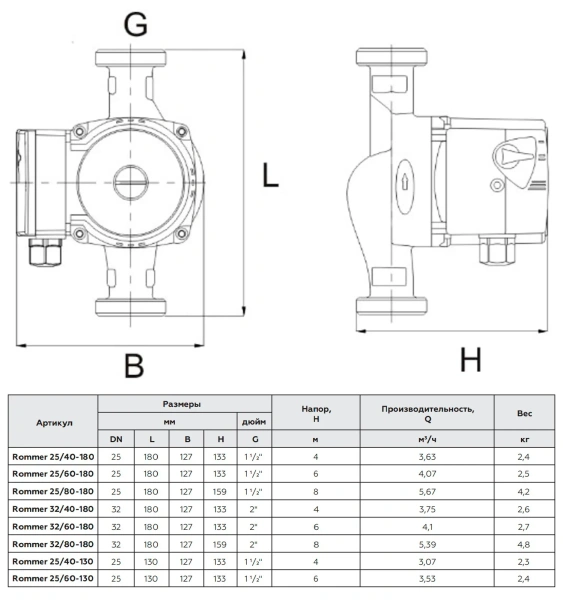 Циркуляционный насос Rommer RATE 25/60-180