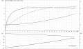Скважинный насос Grundfos SP 17-29N 3x380 6" 12C01929