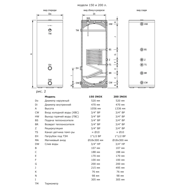 Бойлер косвенного нагрева Termica AMET 200 INOX напольный