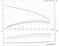 Скважинный насос Grundfos SP 46-8-CN 3x380 6" 15C219F8