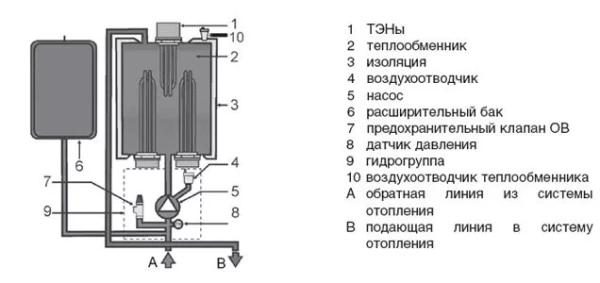 Электрический котел Protherm Скат RAY 28 KE /14 28 кВт