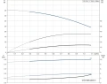 Многоступенчатый вертикальный насос Grundfos CR1S-7 A-FGJ-A-V-HQQV 1x220/240 50HZ - 96556295
