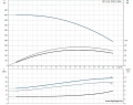 Скважинный насос Grundfos SP 17-45 3x380 6" 12A56945