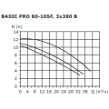 Циркуляционный насос Shinhoo BASIC PRO 80-10SF 3x380В