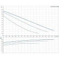 Циркуляционный насос Grundfos UPS 25-60 130 96281476