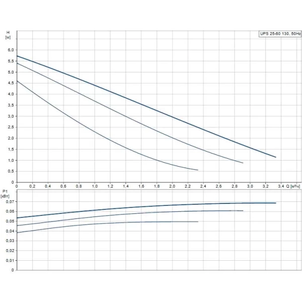 Циркуляционный насос Grundfos UPS 25-60 130 96281476