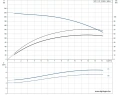 Скважинный насос Grundfos SP 11-37 3x380 6" 98901313