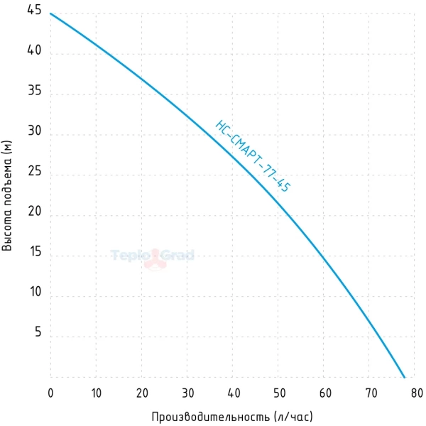 Насосная станция Jemix НС-СМАРТ-77-45