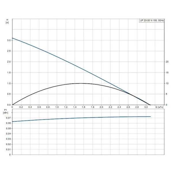 Циркуляционный насос Grundfos UP 20-30 N 59643500
