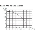 Циркуляционный насос Shinhoo BASIC PRO 40-18F 1x230В