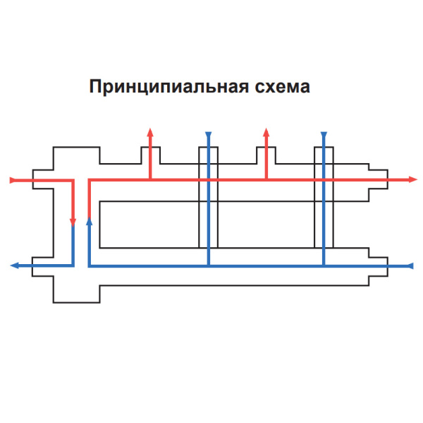 Гидравлический разделитель Zeissler с коллектором на 3 контура М2+1