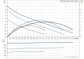 Циркуляционный насос Grundfos UPS 25-20 180