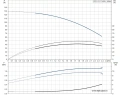 Многоступенчатый вертикальный насос Grundfos CR1-21 A-FGJ-A-E-HQQE 3x230/400 50HZ - 96516253