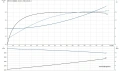 Скважинный насос Grundfos SP 17-8 3x380 6" 12AB6908