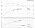 Многоступенчатый вертикальный насос Grundfos CR10-20 A-FJ-A-E-HQQE 3x400/690 50 HZ - 96501224