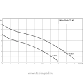 Дренажный насос Wilo Drain TS 40/14 EM