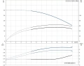 Многоступенчатый вертикальный насос Grundfos CR10-03 A-A-A-V-HQQV 1x220/240 50 HZ - 96500923