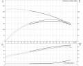Многоступенчатый вертикальный насос Grundfos CR32-14-2 A-F-A-V-HQQV 3x400/690 50 HZ - 96122060