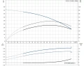 Многоступенчатый вертикальный насос Grundfos CR3-7 A-A-A-V-HQQV 1x220/240 50HZ - 96556448