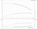Многоступенчатый вертикальный насос Grundfos CR10-05 A-A-A-V-HQQV 1x220/240 50 HZ - 96500925