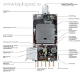 Настенный газовый котел De Dietrich Zena MS 24 MI FF 2-контур., закр.