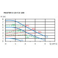 Циркуляционный насос Shinhoo MASTER S 25-7.5 180