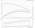 Скважинный насос Grundfos SP 17-12N 3x380 6" 12C16912