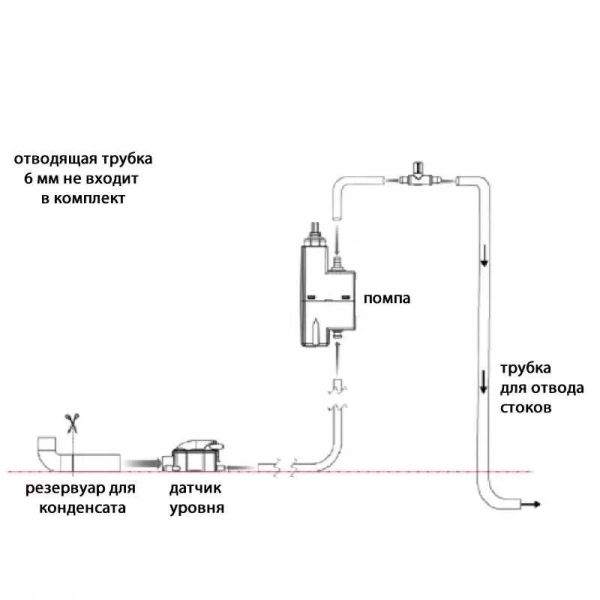 Насос SFA Sanicondens Clim Mini S для кондиционера