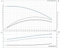 Скважинный насос Grundfos SP 17-6 3x380 4" 12A01906