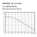 Циркуляционный насос Shinhoo INSTANT 15-1.5 II BL для ГВС