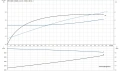 Скважинный насос Grundfos SP 17-4NE 3x380 4" 12C91904