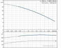 Многоступенчатый поверхностный насос Grundfos CM1-3 A-R-A-E-AVBE 1x230