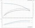 Скважинный насос Grundfos SP 7-86 3x380 6" 98699212