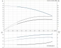 Многоступенчатый вертикальный насос Grundfos CR1S-11 A-FGJ-A-E-HQQE 3x230/400 50HZ - 96515660