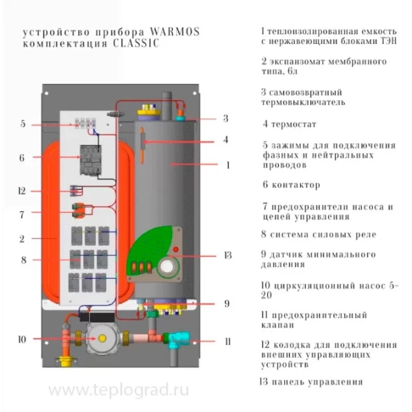 Электрический котел Эван Warmos Classic 3 кВт