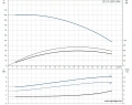 Скважинный насос Grundfos SP 17-9 3x380 6" 12AA1909