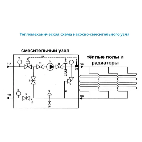 Насосно-смесительный узел для теплого пола TIM JH-1033